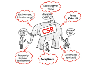 CSR trends 2025