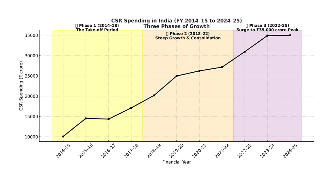collective good initiatives