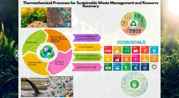 sustainable waste management