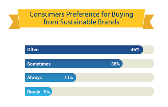 Access & convenience