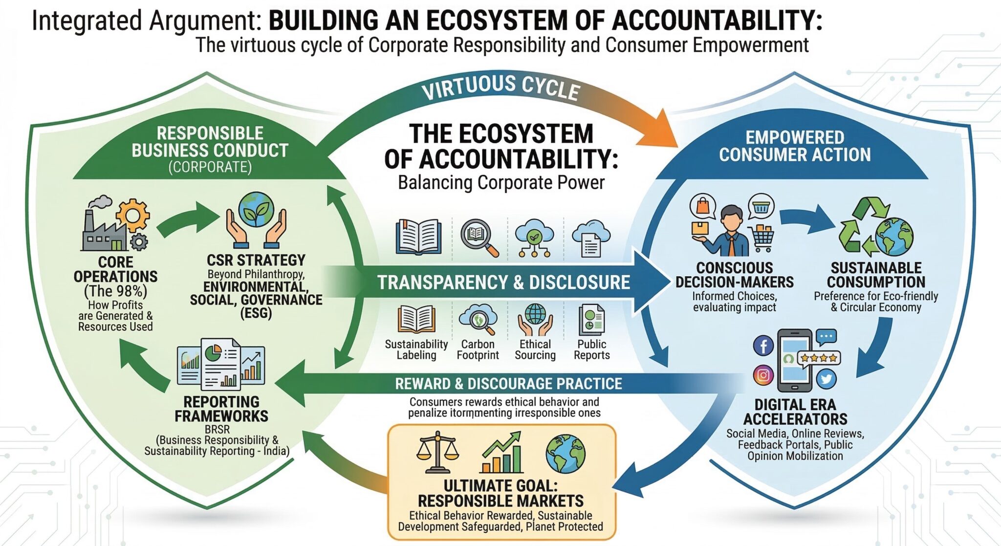 Corporate Social Responsibility - CSR In India