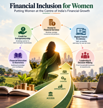 Women Financial Inclusion in India